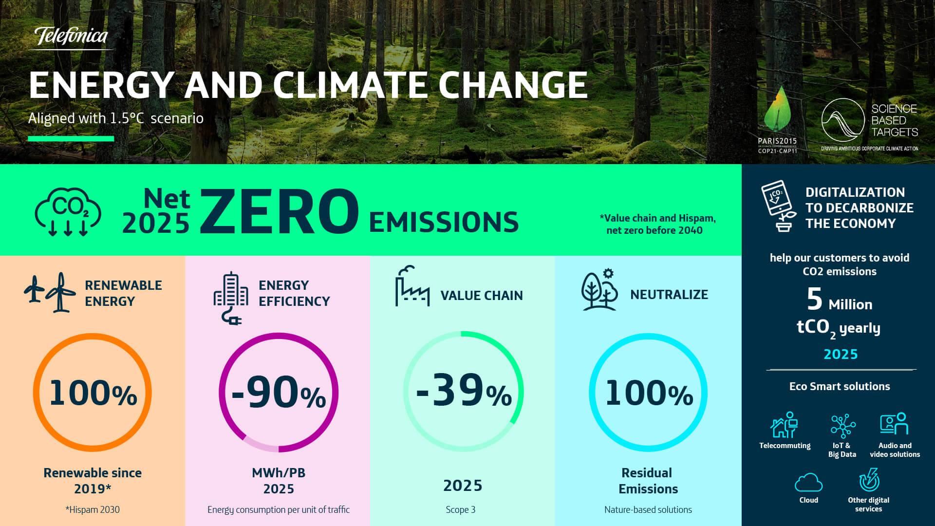 Infographic Cliimate Change